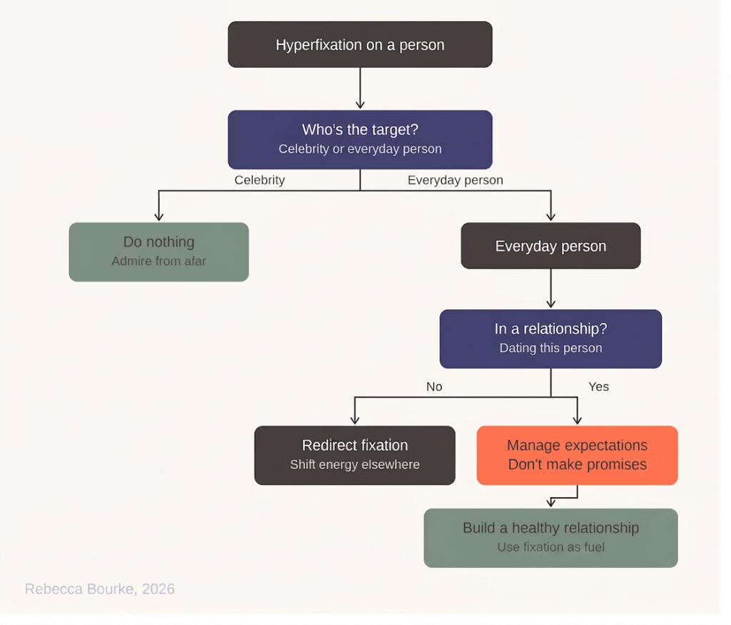 adhd_hyperfixation_person_flowchart_adhd_therapy